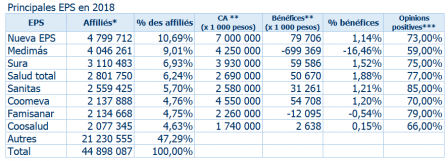 Principales EPS en-2018 Principales EPS en-2018