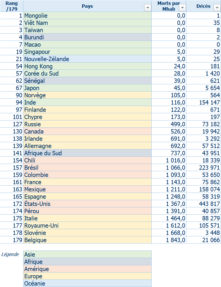 Morts du covid par million d'habitants fin janvier 2021