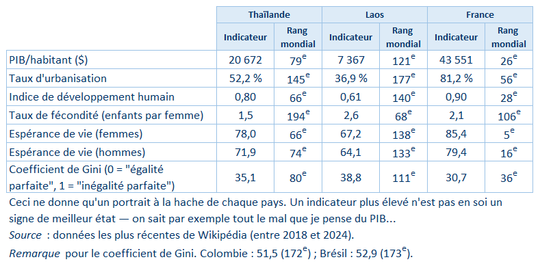 Stats-Bangkok-Vientiane.png